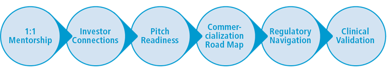Innovation Nexus Boot Camp Graphic