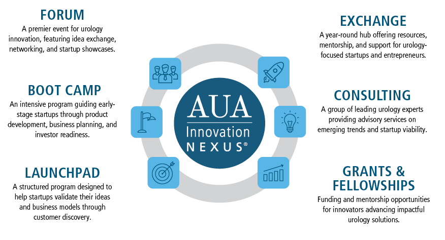Innovation Nexus Ecosystem Image Innovation Nexus Ecosystem Image