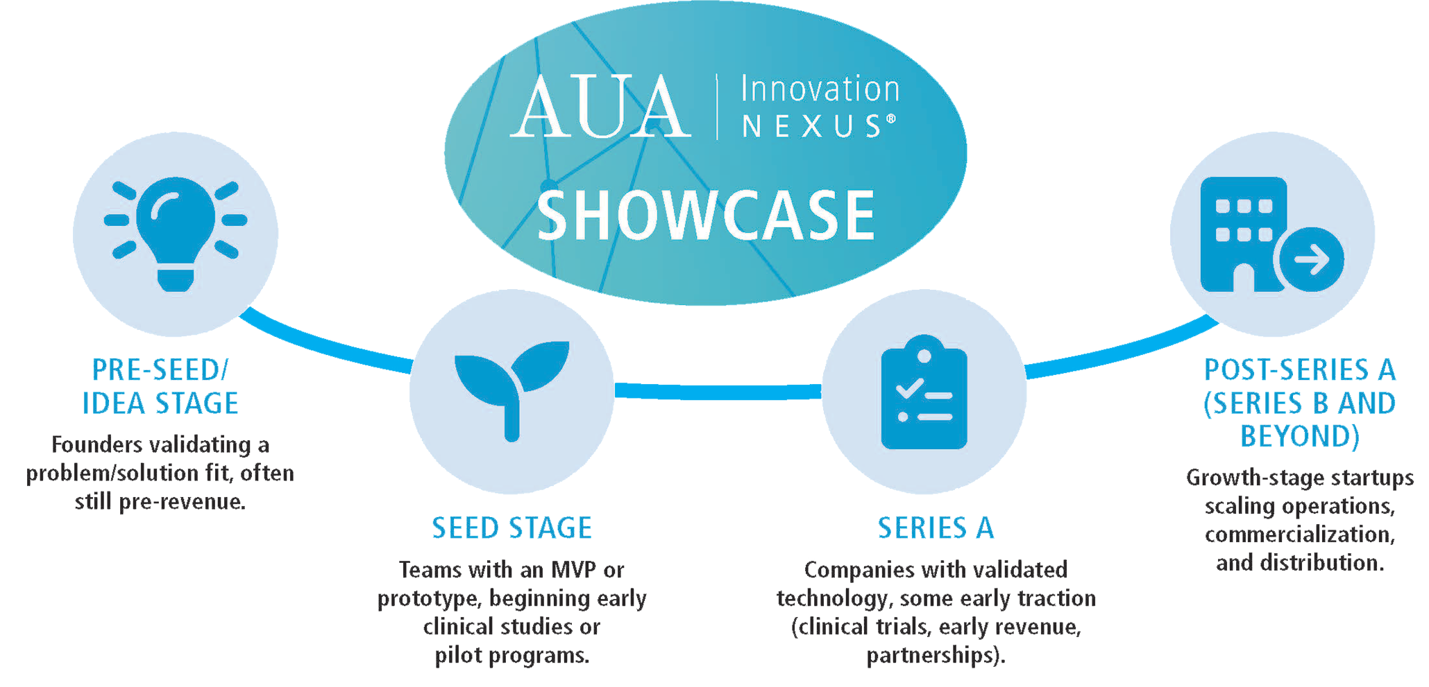 AUA Innovation Nexus Showcase Image